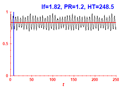 Survival probability